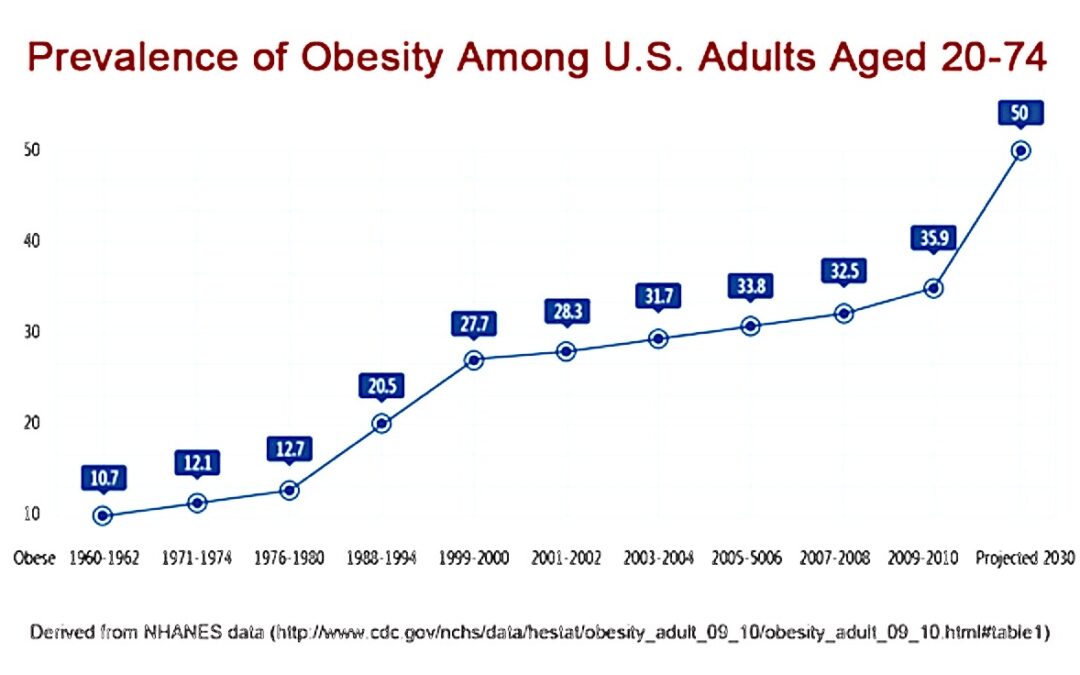 When a graph speaks a thousand words