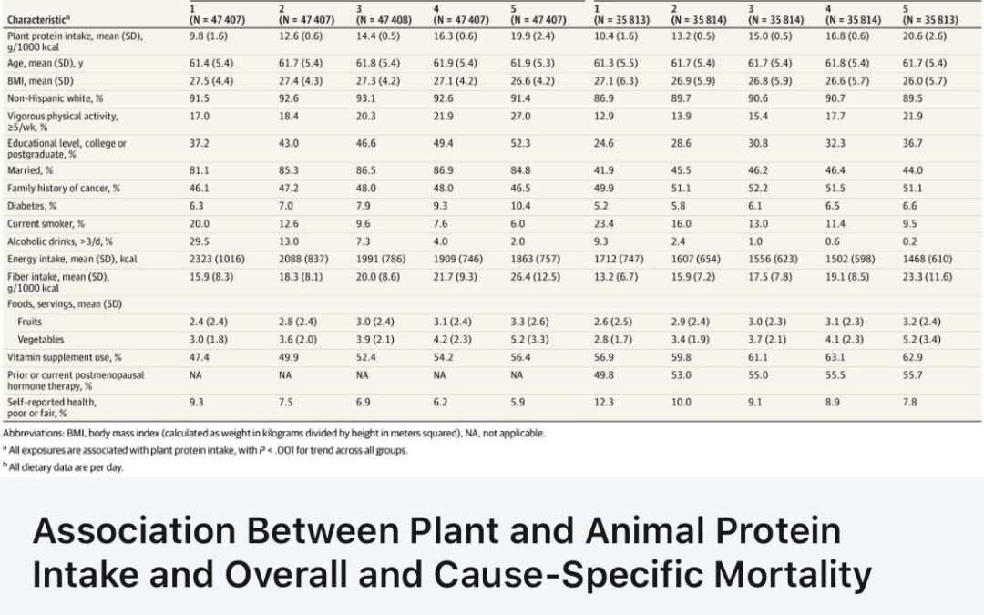 Want to decrease your mortality risk by 10 percent?